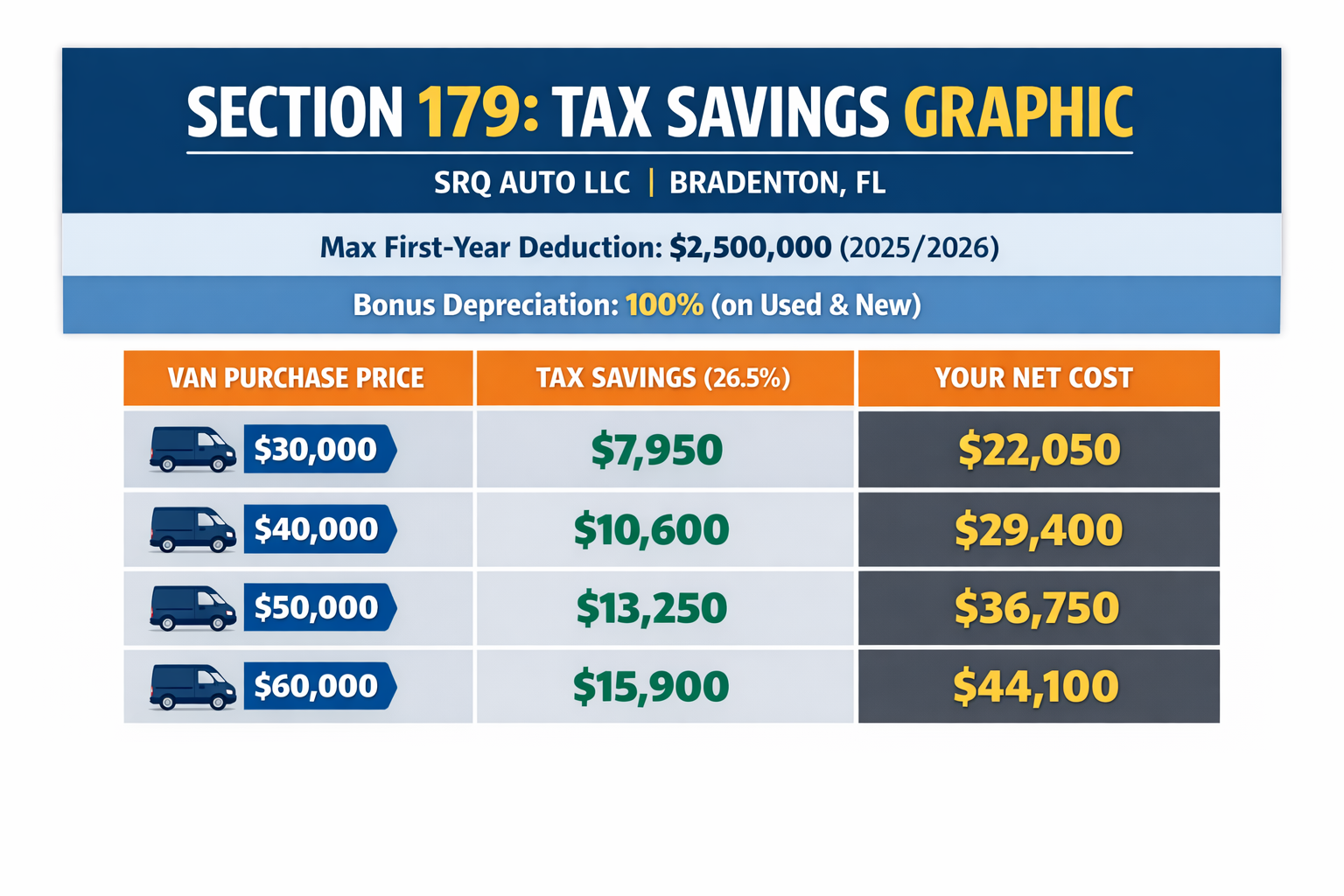 The 2026 Fleet Revolution in Bradenton & Sarasota