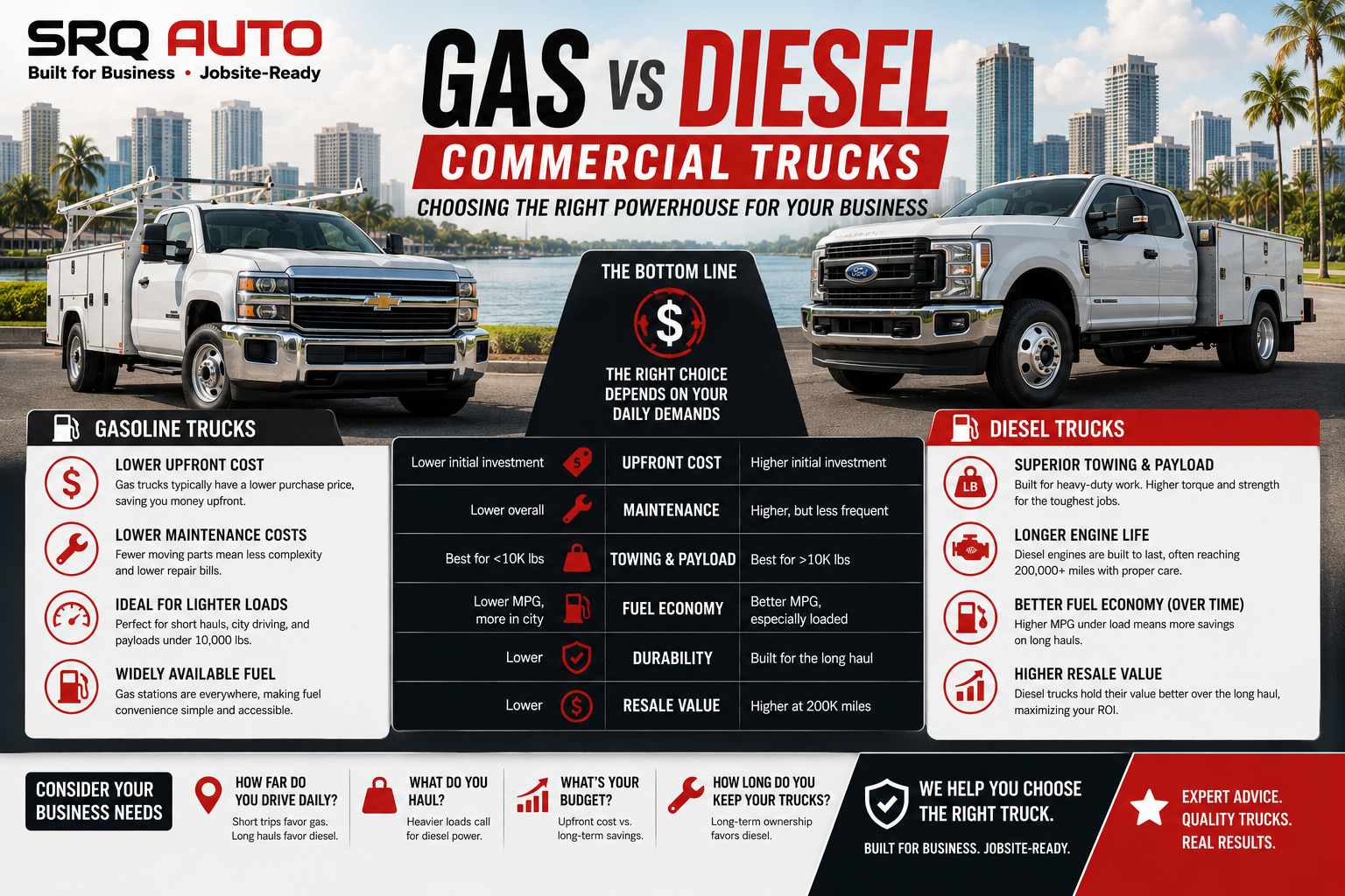 Gas vs. Diesel: Choosing the Right Powerhouse for Your Business