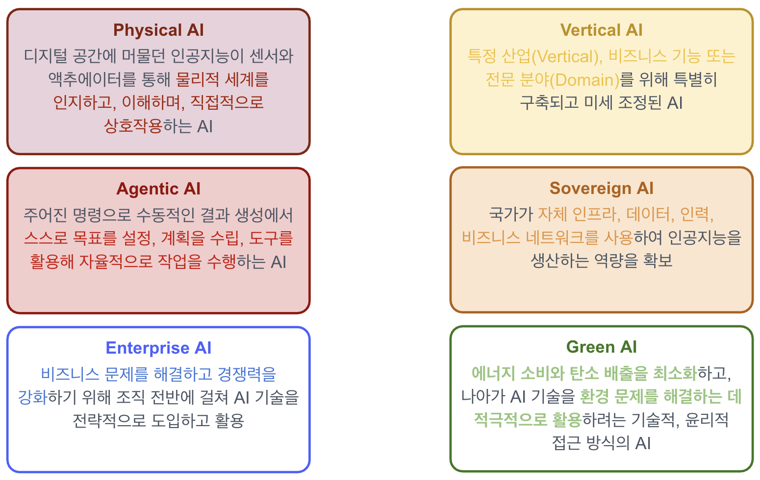 차세대 AI 패러다임