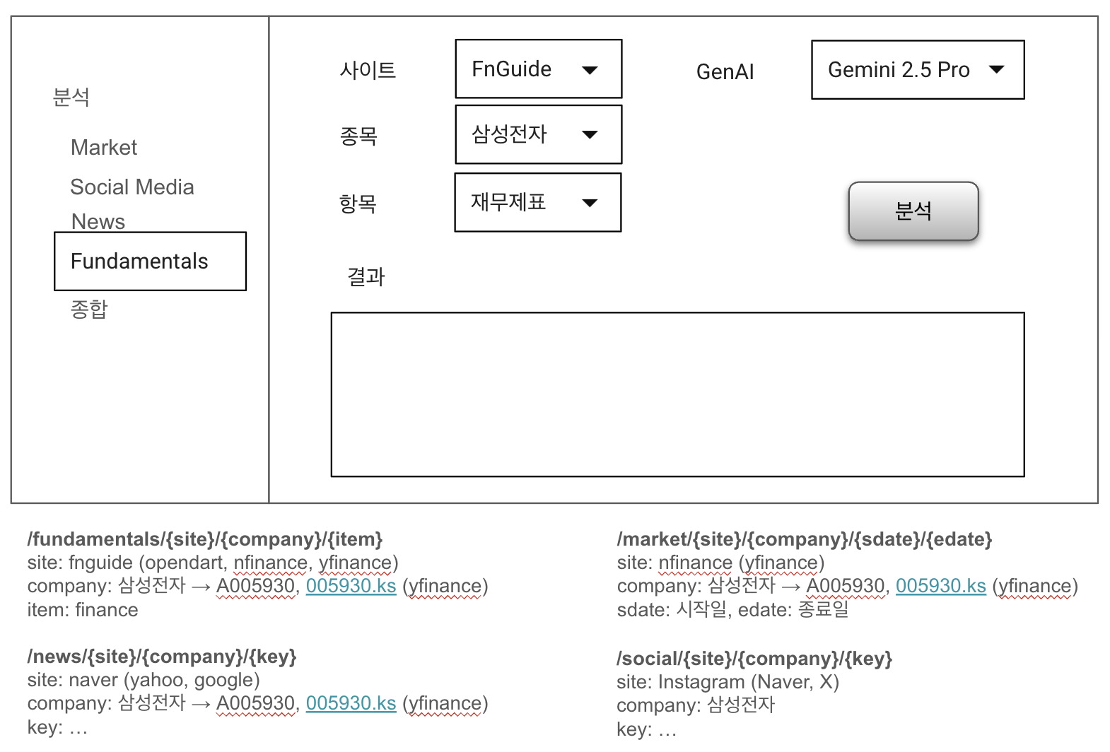 주식 분석 웹구성 아키텍처
