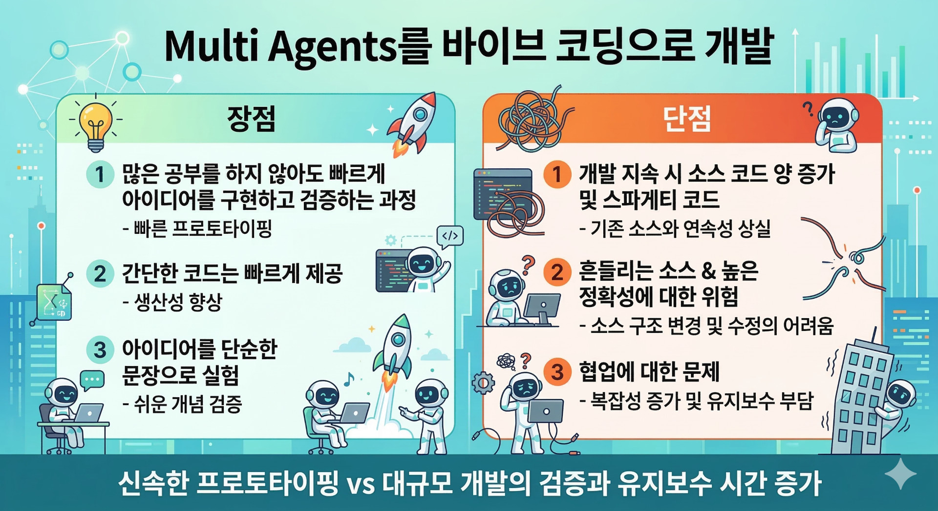 Vibe Coding Pros&Cons