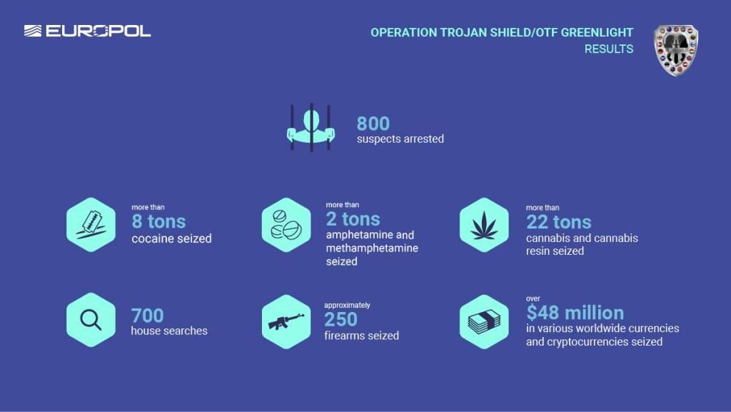 Trojan-Shield