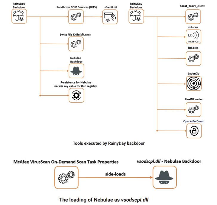 linux-malware