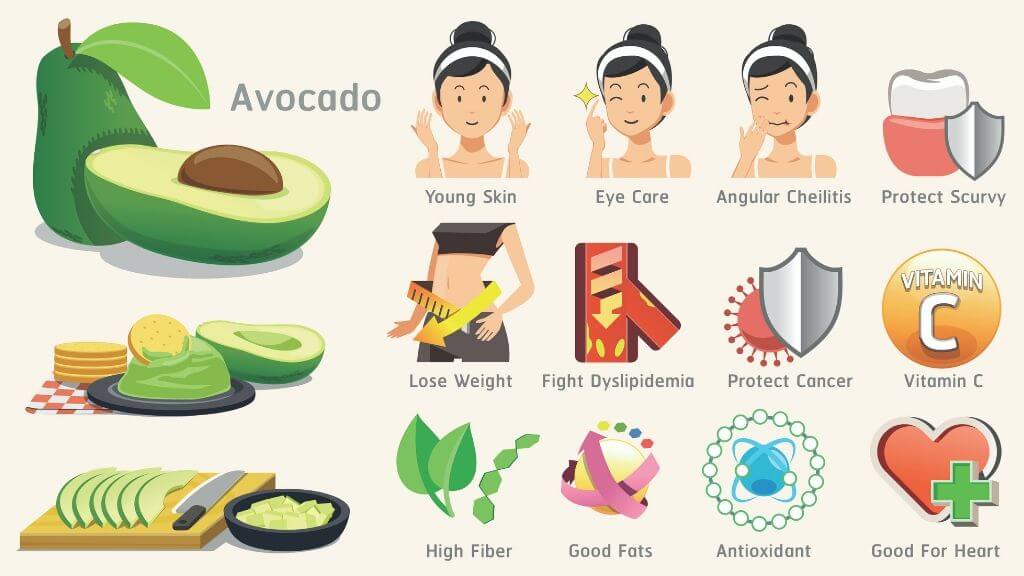 7 Benefits Of Avocados For Beautiful Skin And Hair Simple Beauty 