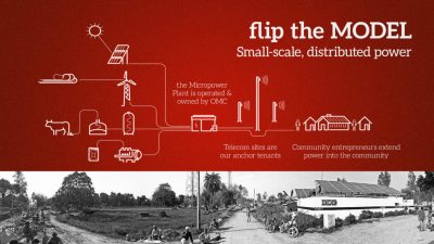 Client: TED. PowerPoint Slide with illustration of small-scale, distributed power.