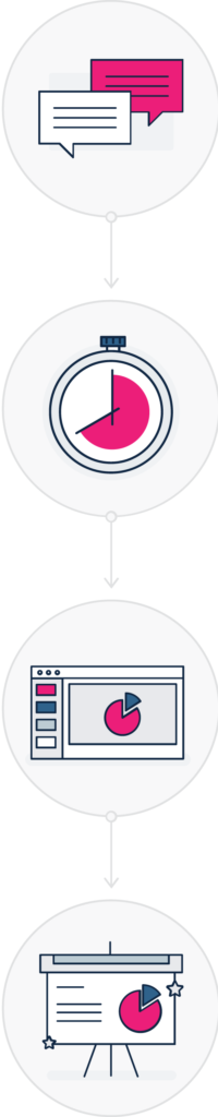 process of custom design
