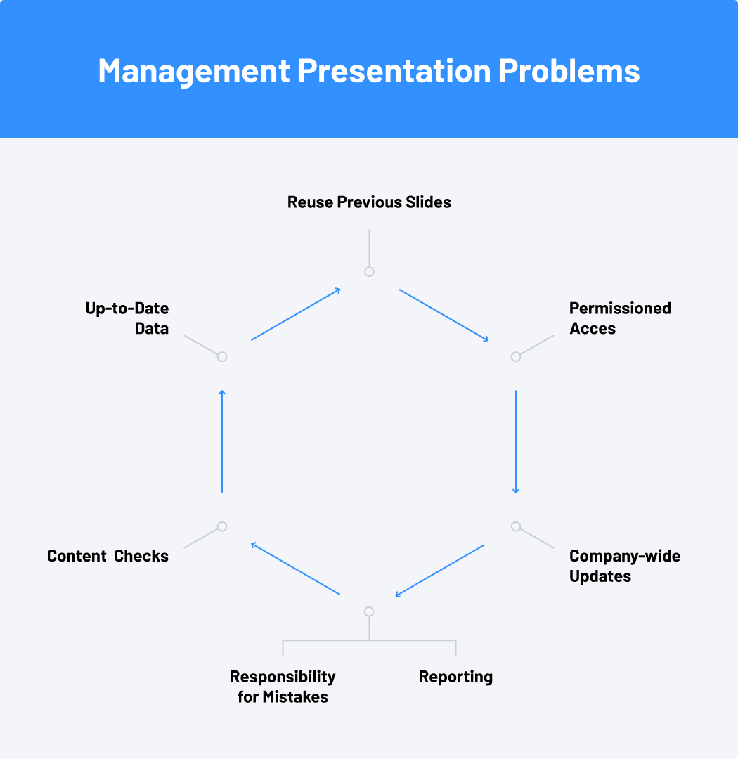 Slide library SlideCamp Presentation Management 02