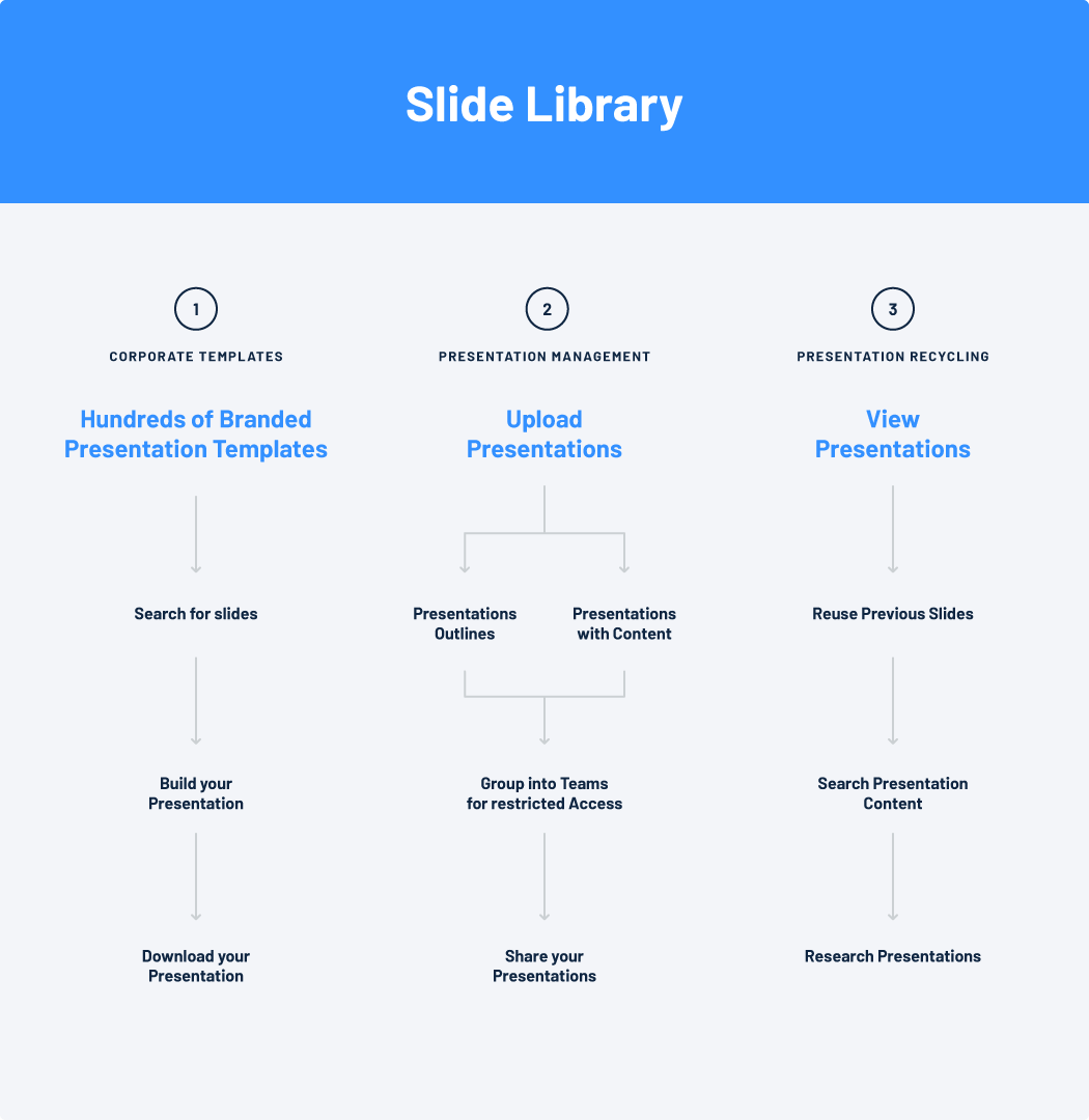 Slide library presentation management 01