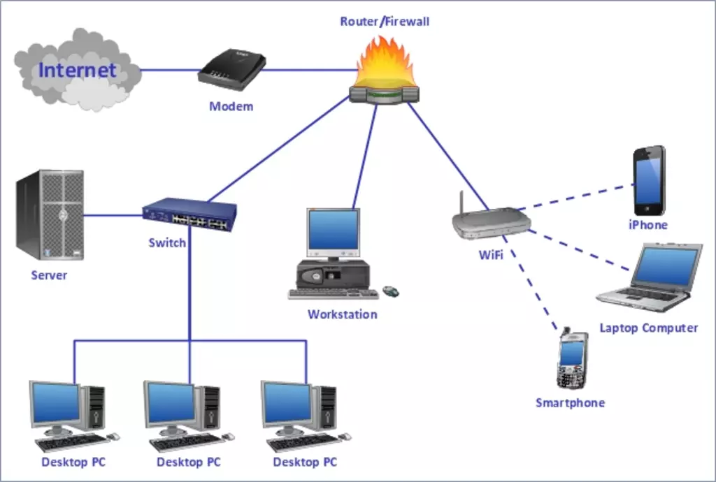 Networking image