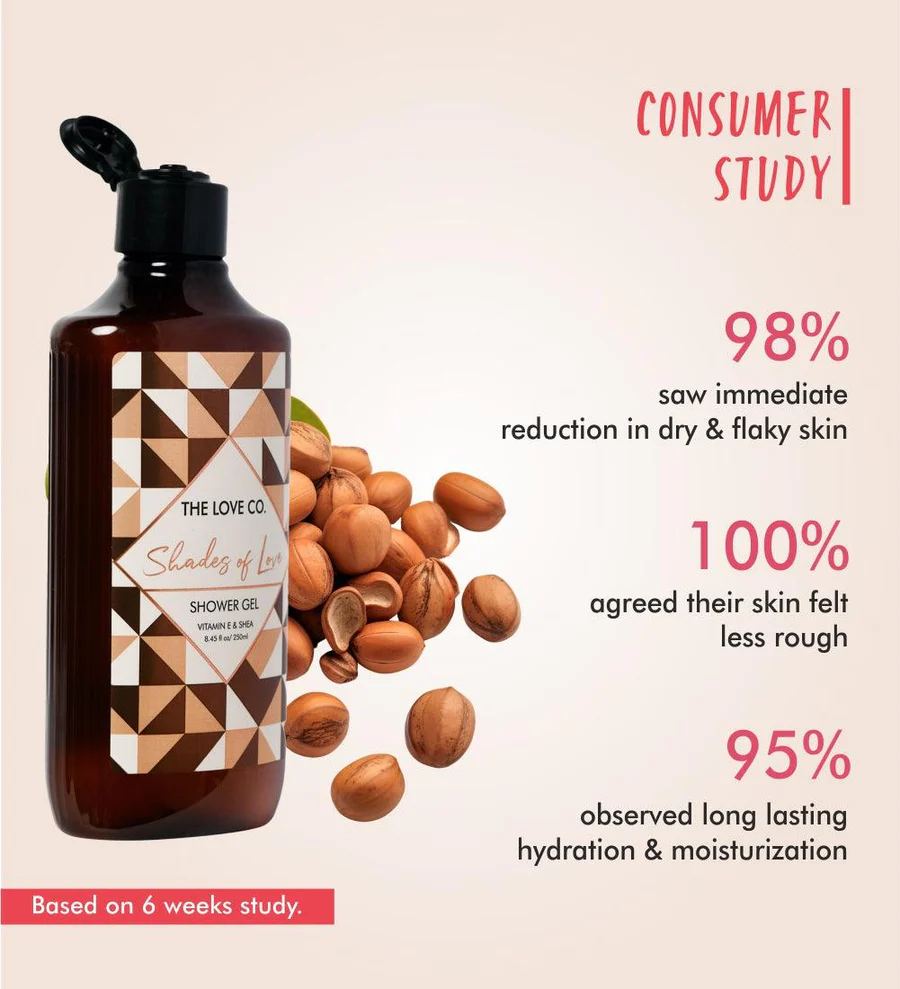 The Love Co- setting apart: difference between body wash and shower gel