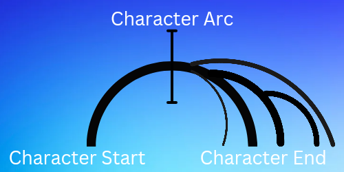 Image of a Character's Arc