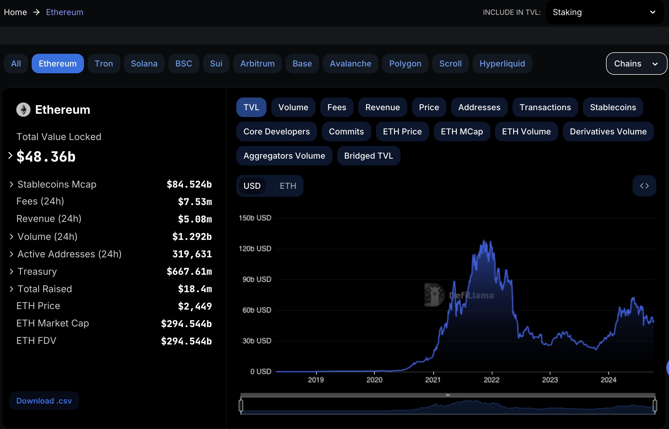 Ethereum Price Prediction for 20252030
