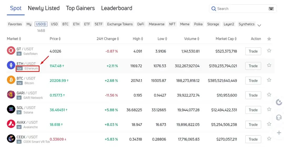 Gate.io Spot Trading