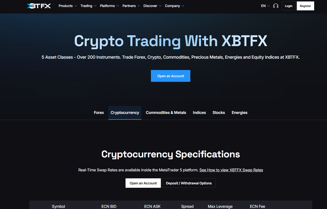 text What is Bitcoin forex trading