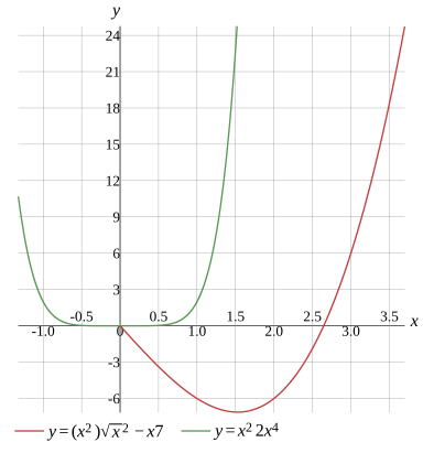 Graph