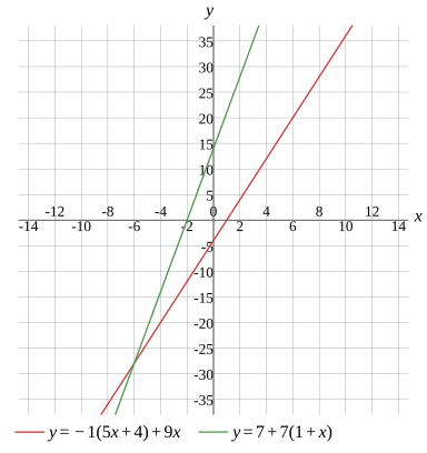 Graph