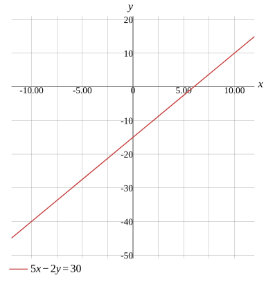 Graph