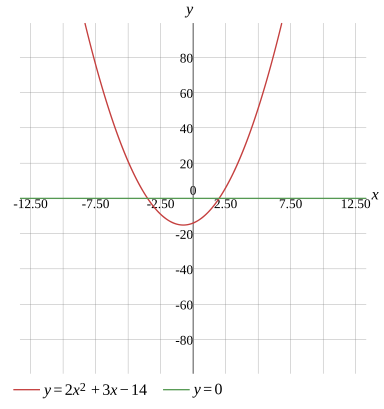 Graph