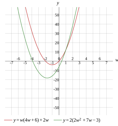 Graph