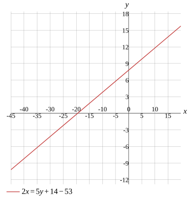 Graph