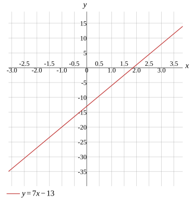 Graph