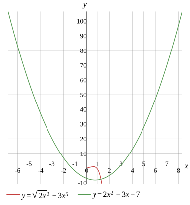 Graph