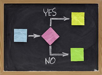 Image showing yes or no - decision making concept