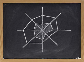 Image showing spider, web, radar or star chart