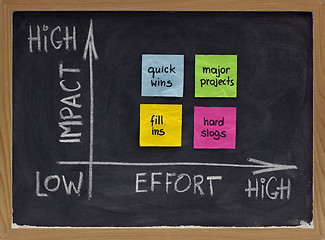 Image showing action matrix for project management