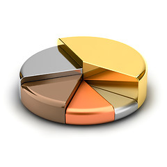 Image showing Pie chart