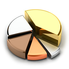 Image showing Pie chart