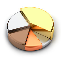 Image showing Pie chart