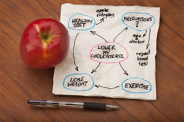 Image showing lower cholesterol mind map