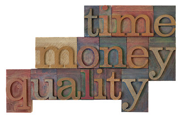 Image showing time, money, quality