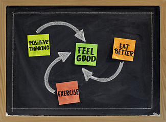 Image showing feel good concept