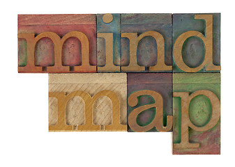 Image showing mind map