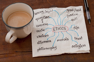 Image showing ethics related topics