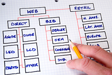 Image showing Business Graphs and Charts