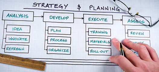 Image showing Business Graphs and Charts