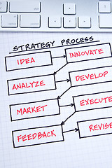 Image showing Business Charts