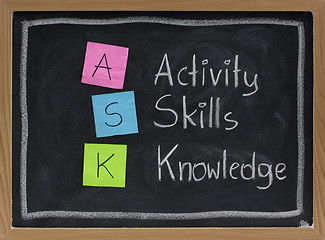 Image showing ask - acronym for training and development