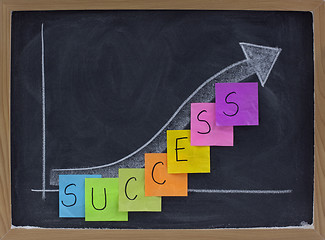 Image showing success or growth concept on blackboard