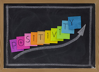 Image showing positivity concept on blackboard