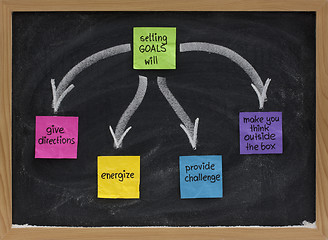 Image showing benefits of setting goals on blackboard