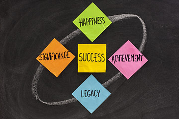 Image showing components of success, concept