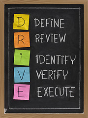 Image showing Define, Review, Identify, Verify, Execute