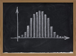 Image showing histogram with Gaussian distribution on blackboard