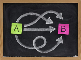 Image showing choices, options, alternatives, pathways, solutions