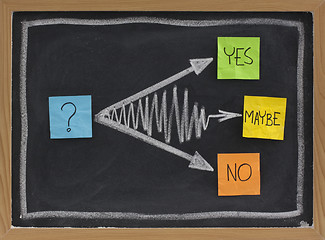 Image showing yes, no, maybe - hesitation concept