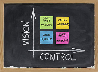 Image showing vision, control and self management concept